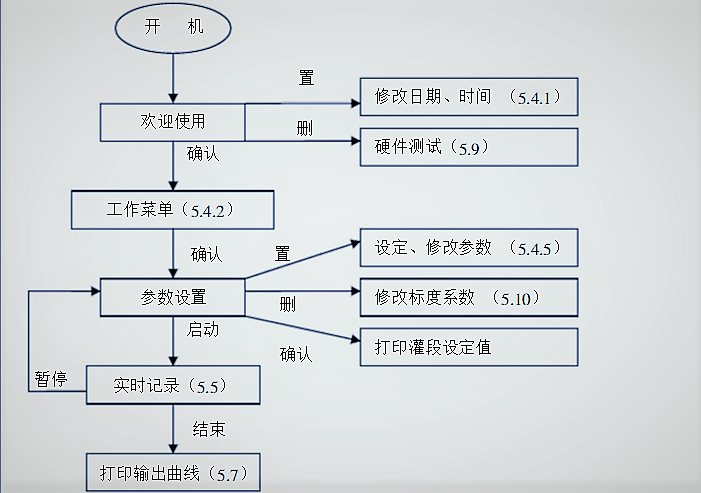 һwʽ{ӛ䛃xʹòE