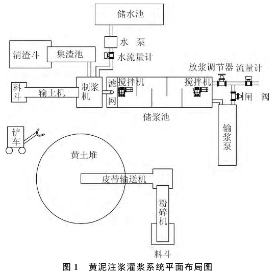 黃泥灌漿站防滅火系統組成