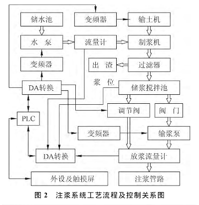 黃土注漿防滅火系統工藝流程