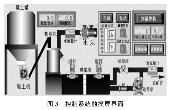 黃土注漿防滅火控制系統界面