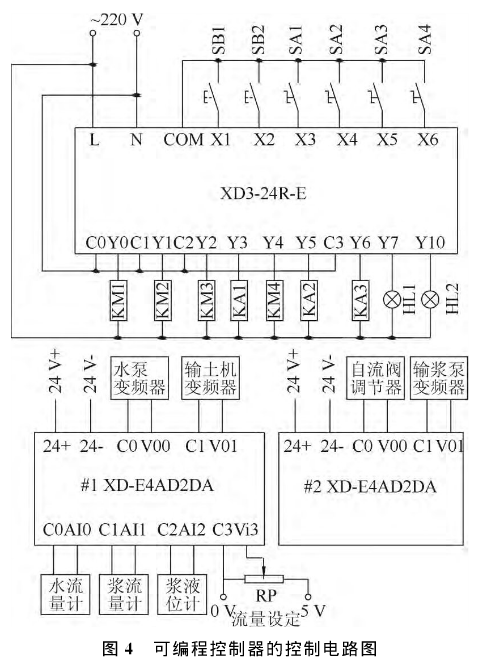 黃泥灌漿站防滅火控制電路系統