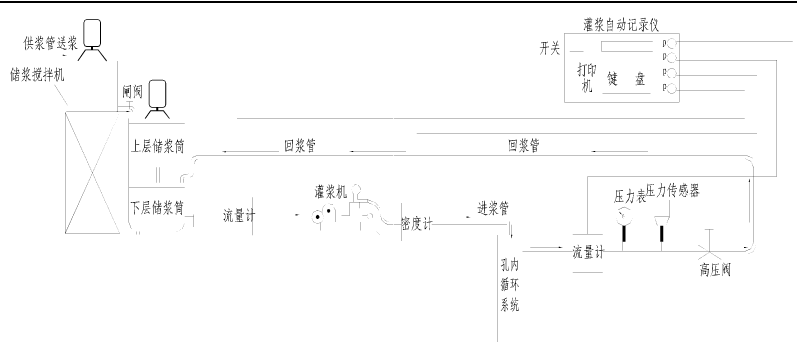 黃泥制漿工藝
