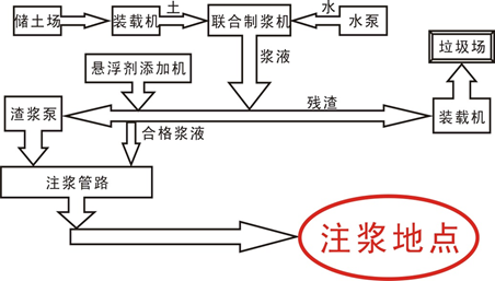 煤礦注漿防水防火系統