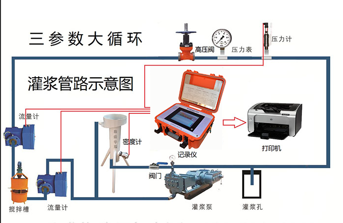灌漿記錄儀組成