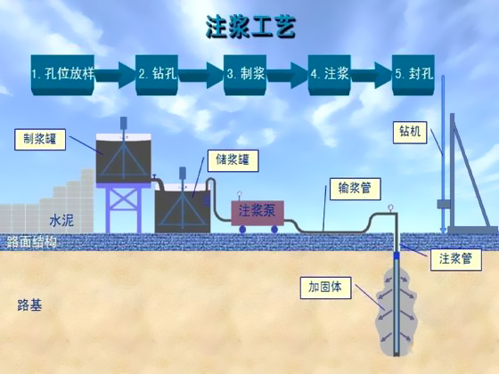 采空區充填注漿工藝
