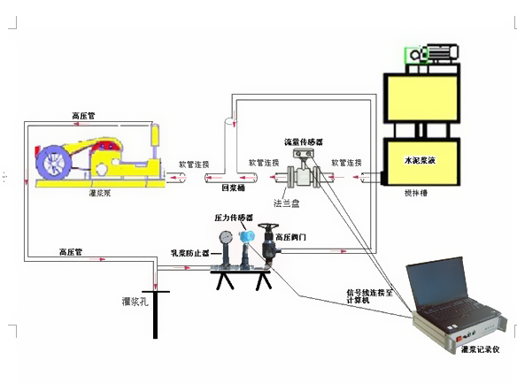灌漿記錄儀校驗方法