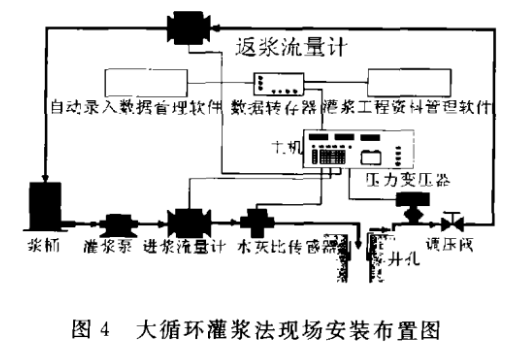 大循環灌漿記錄儀