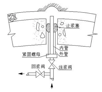 埋設注漿管