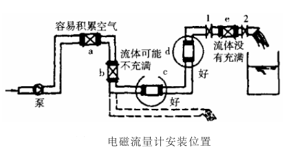 注漿記錄儀中電磁流量計如何正確使用?