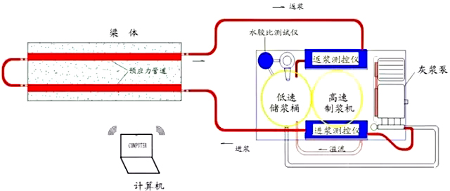 混凝土高速制漿機如何設置