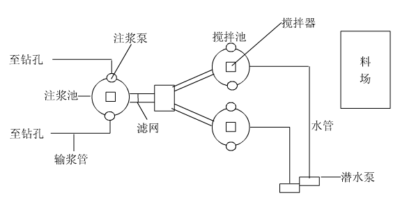 注漿系統布置示意圖