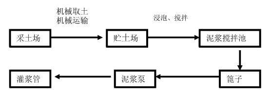 黃泥灌漿站防滅火系統