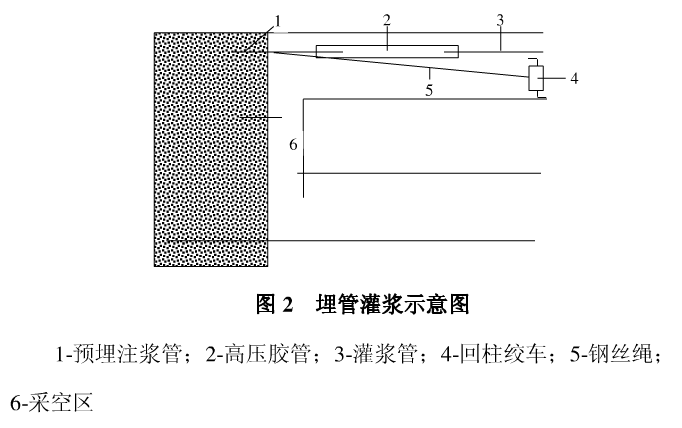 埋管灌漿示意圖