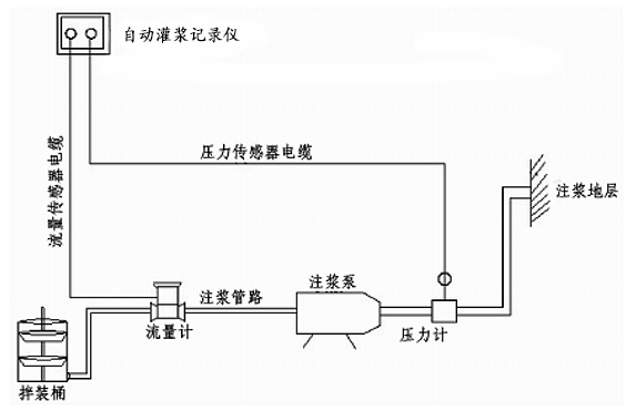 小循環注漿安裝布置圖