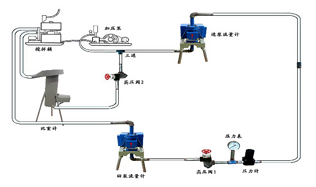 灌漿記錄儀校測(cè)法