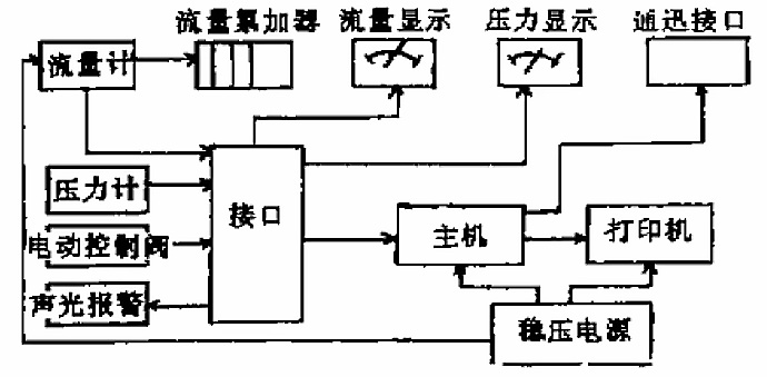 如何確保灌漿記錄的真實性