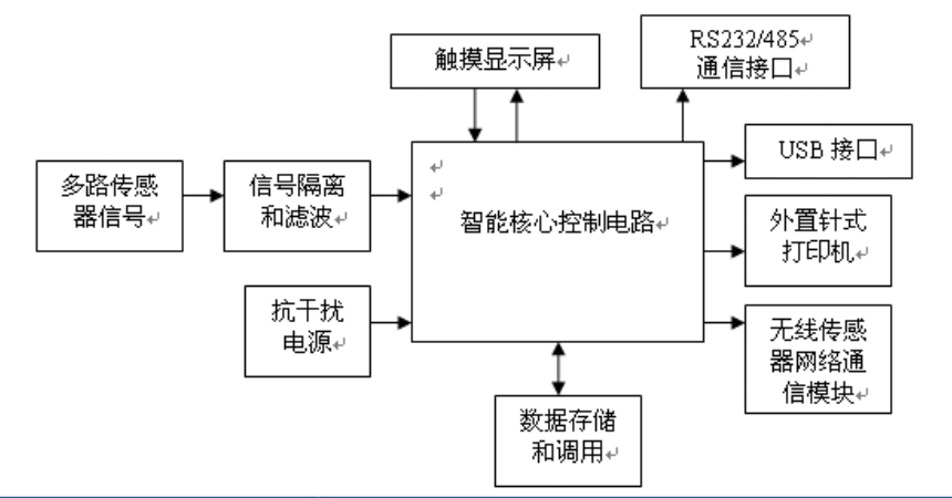 灌漿記錄儀主機系統