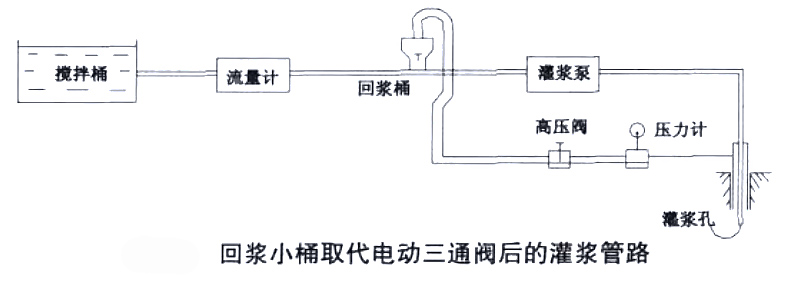 灌漿記錄儀改進設計方案