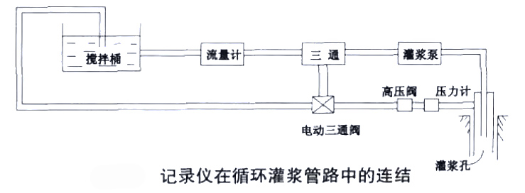 灌漿記錄儀改進設計方案